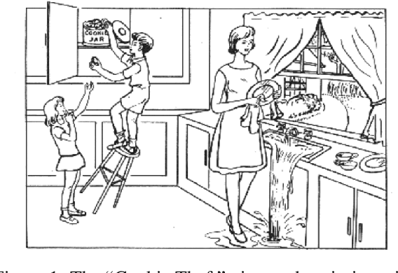 Figure 1 for "Is There Anything Else?'': Examining Administrator Influence on Linguistic Features from the Cookie Theft Picture Description Cognitive Test