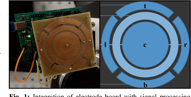 Figure 1 for Multimodal Visual-haptic pose estimation in the presence of transient occlusion