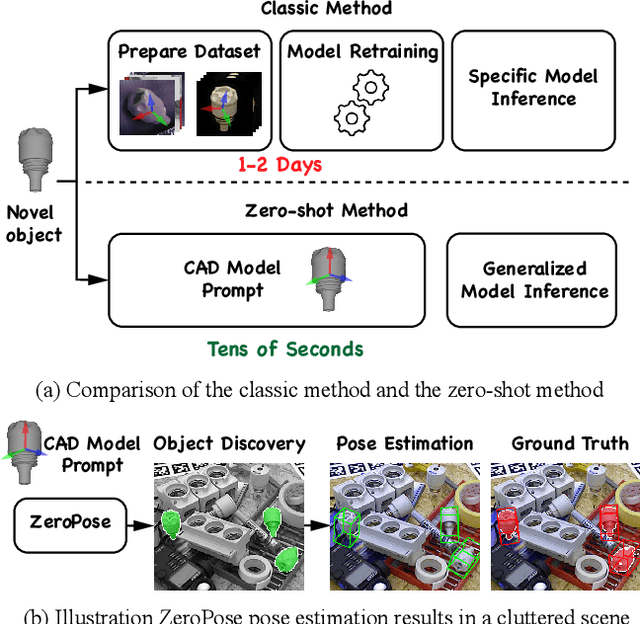 Figure 1 for 3D Model-based Zero-Shot Pose Estimation Pipeline