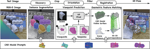 Figure 2 for 3D Model-based Zero-Shot Pose Estimation Pipeline