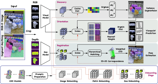 Figure 3 for 3D Model-based Zero-Shot Pose Estimation Pipeline