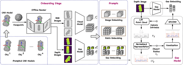 Figure 4 for 3D Model-based Zero-Shot Pose Estimation Pipeline