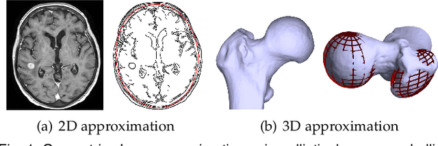 Figure 1 for A Bayesian Approach Toward Robust Multidimensional Ellipsoid-Specific Fitting