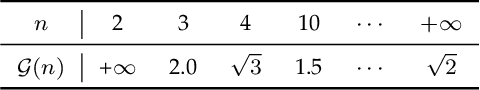 Figure 2 for A Bayesian Approach Toward Robust Multidimensional Ellipsoid-Specific Fitting