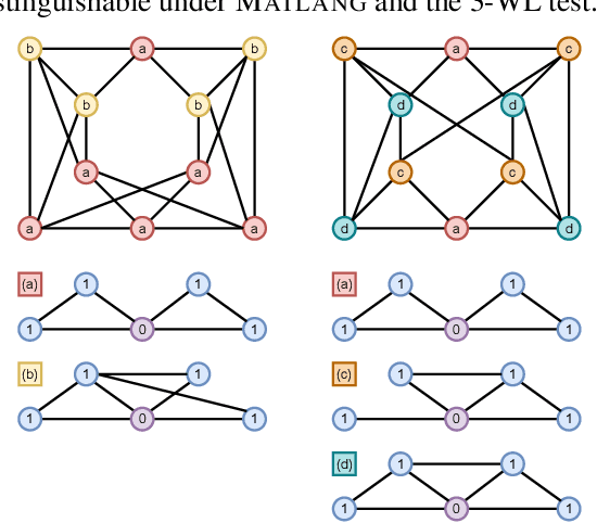 Figure 2 for Beyond 1-WL with Local Ego-Network Encodings