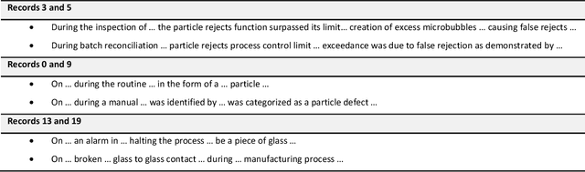 Figure 2 for Can Foundational Large Language Models Assist with Conducting Pharmaceuticals Manufacturing Investigations?