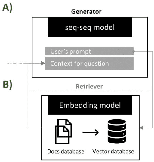 Figure 1 for Can Foundational Large Language Models Assist with Conducting Pharmaceuticals Manufacturing Investigations?