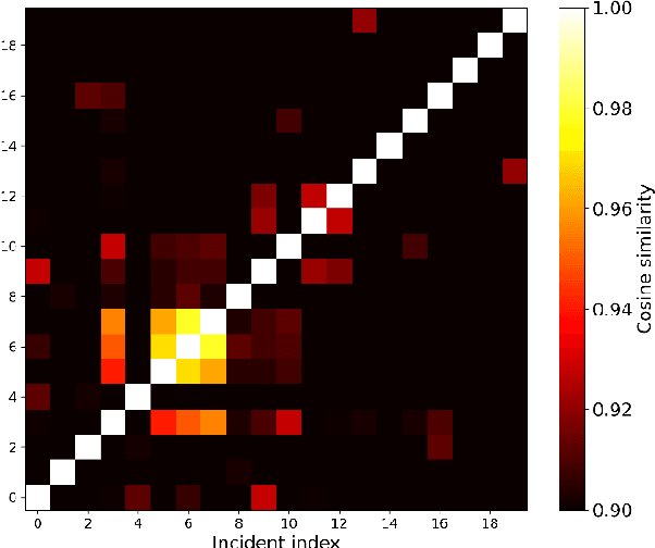 Figure 4 for Can Foundational Large Language Models Assist with Conducting Pharmaceuticals Manufacturing Investigations?
