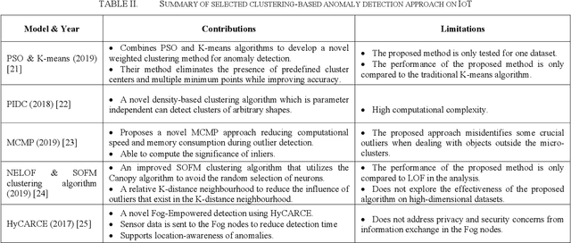Figure 3 for Exploring the Use of Data-Driven Approaches for Anomaly Detection in the Internet of Things  Environment