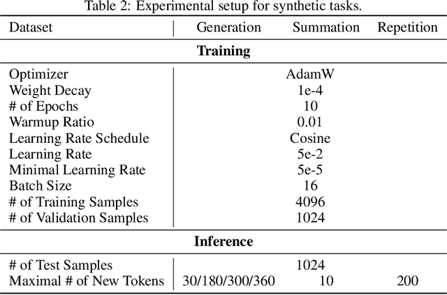 Figure 4 for Enhancing Latent Computation in Transformers with Latent Tokens