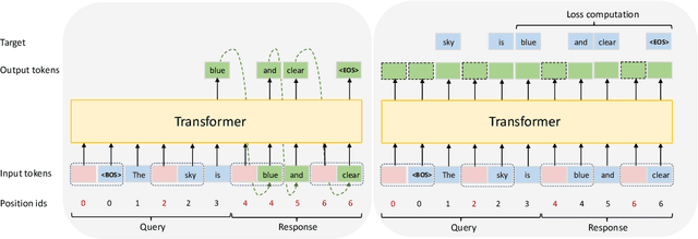 Figure 1 for Enhancing Latent Computation in Transformers with Latent Tokens