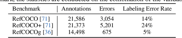 Figure 1 for Revisiting Referring Expression Comprehension Evaluation in the Era of Large Multimodal Models
