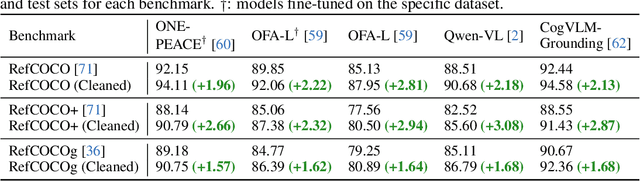Figure 3 for Revisiting Referring Expression Comprehension Evaluation in the Era of Large Multimodal Models