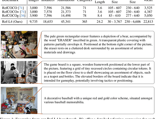 Figure 2 for Revisiting Referring Expression Comprehension Evaluation in the Era of Large Multimodal Models