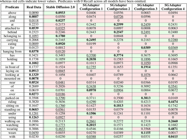 Figure 3 for Neuro-Symbolic Scene Graph Conditioning for Synthetic Image Dataset Generation