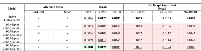 Figure 4 for Neuro-Symbolic Scene Graph Conditioning for Synthetic Image Dataset Generation