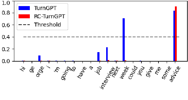 Figure 3 for Response-conditioned Turn-taking Prediction