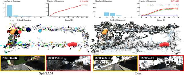 Figure 1 for HGS-Mapping: Online Dense Mapping Using Hybrid Gaussian Representation in Urban Scenes