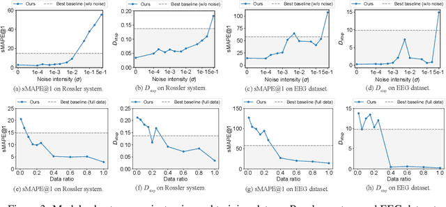 Figure 4 for Mamba Integrated with Physics Principles Masters Long-term Chaotic System Forecasting