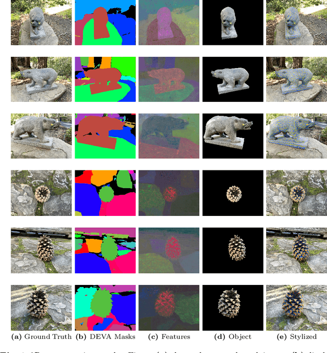 Figure 4 for StyleSplat: 3D Object Style Transfer with Gaussian Splatting