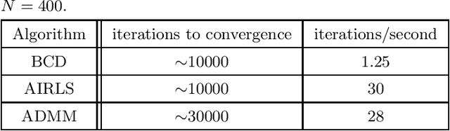 Figure 2 for Maximum likelihood inference for high-dimensional problems with multiaffine variable relations
