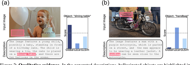 Figure 3 for GLSim: Detecting Object Hallucinations in LVLMs via Global-Local Similarity