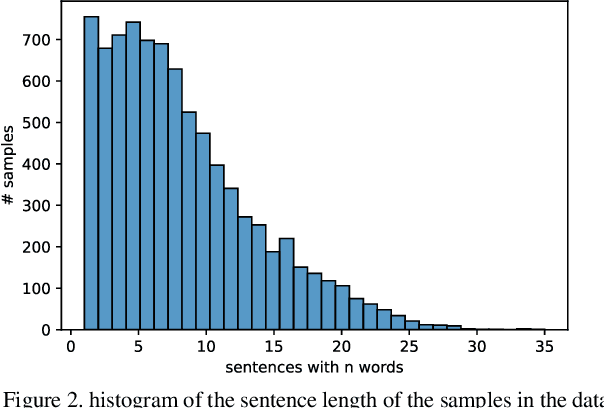 Figure 2 for ArmanTTS single-speaker Persian dataset