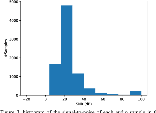 Figure 3 for ArmanTTS single-speaker Persian dataset