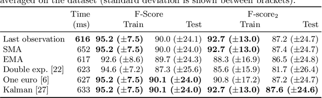 Figure 2 for Linear Object Detection in Document Images using Multiple Object Tracking