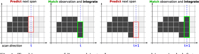 Figure 1 for Linear Object Detection in Document Images using Multiple Object Tracking