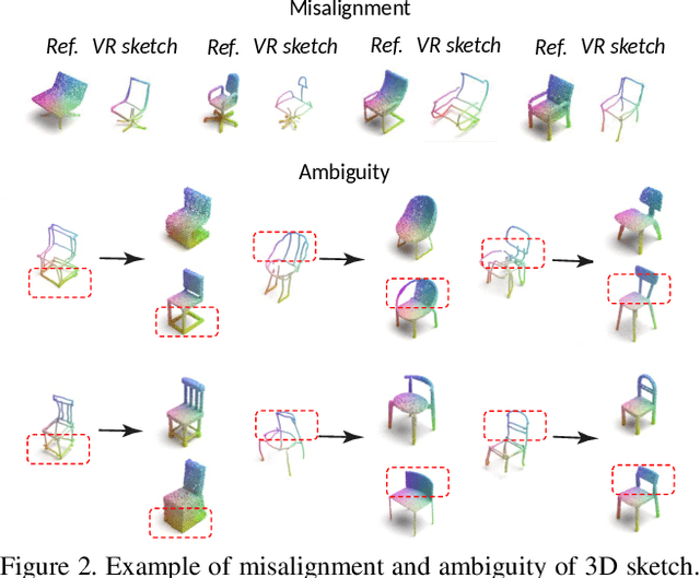 Figure 3 for 3D VR Sketch Guided 3D Shape Prototyping and Exploration