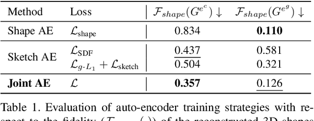 Figure 2 for 3D VR Sketch Guided 3D Shape Prototyping and Exploration