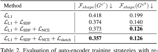 Figure 4 for 3D VR Sketch Guided 3D Shape Prototyping and Exploration