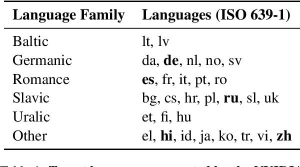 Figure 1 for Cross-lingual Human-Preference Alignment for Neural Machine Translation with Direct Quality Optimization