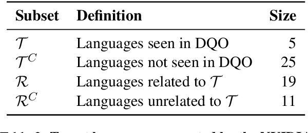Figure 3 for Cross-lingual Human-Preference Alignment for Neural Machine Translation with Direct Quality Optimization
