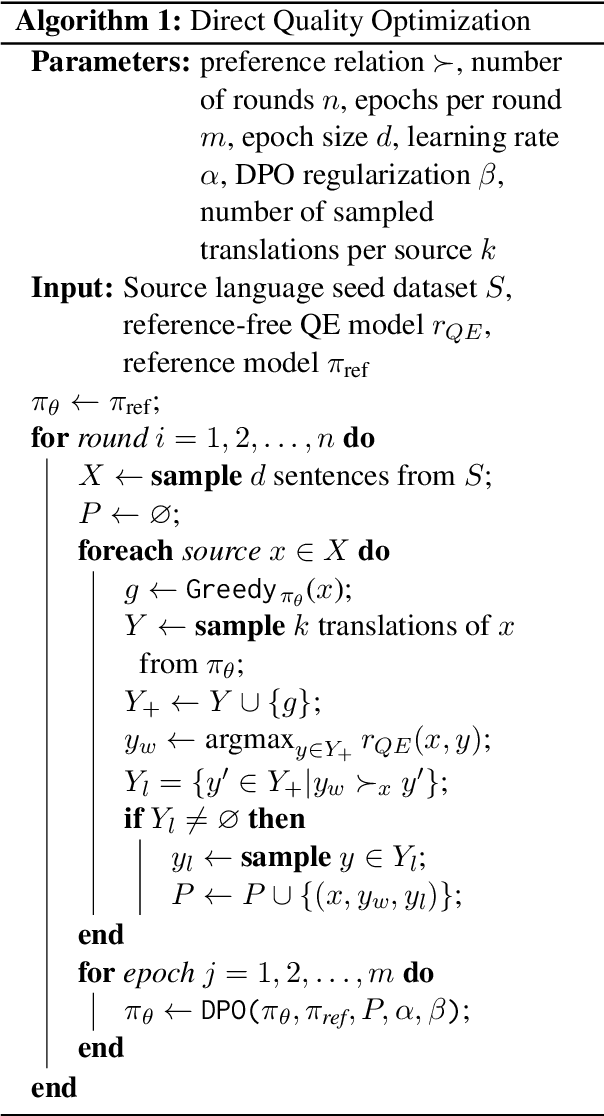 Figure 2 for Cross-lingual Human-Preference Alignment for Neural Machine Translation with Direct Quality Optimization