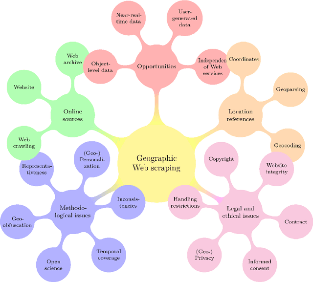Figure 1 for Web scraping: a promising tool for geographic data acquisition