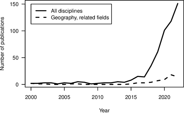 Figure 3 for Web scraping: a promising tool for geographic data acquisition