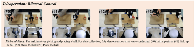Figure 1 for ALPHA-$α$ and Bi-ACT Are All You Need: Importance of Position and Force Information/Control for Imitation Learning of Unimanual and Bimanual Robotic Manipulation with Low-Cost System