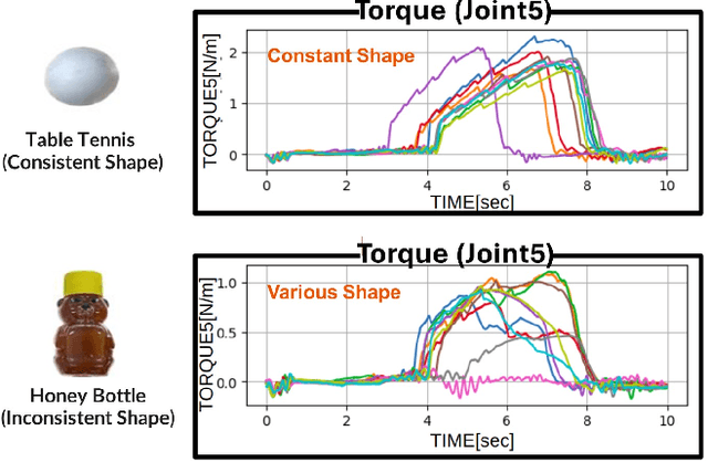 Figure 4 for ALPHA-$α$ and Bi-ACT Are All You Need: Importance of Position and Force Information/Control for Imitation Learning of Unimanual and Bimanual Robotic Manipulation with Low-Cost System