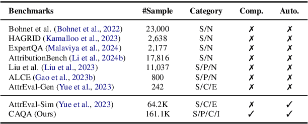 Figure 1 for Benchmarking Large Language Models in Complex Question Answering Attribution using Knowledge Graphs
