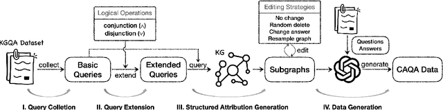 Figure 2 for Benchmarking Large Language Models in Complex Question Answering Attribution using Knowledge Graphs