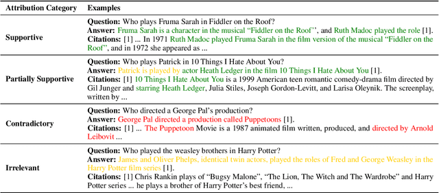 Figure 3 for Benchmarking Large Language Models in Complex Question Answering Attribution using Knowledge Graphs