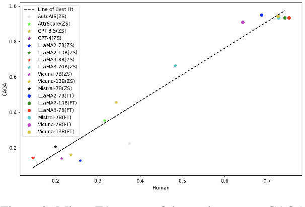 Figure 4 for Benchmarking Large Language Models in Complex Question Answering Attribution using Knowledge Graphs