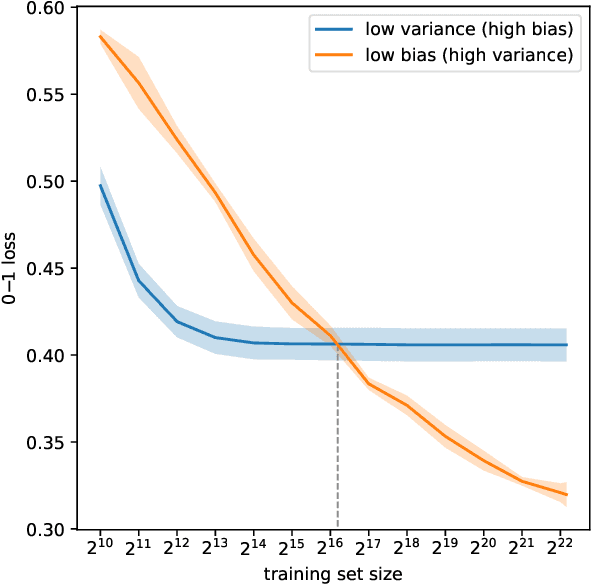 Figure 1 for MONSTER: Monash Scalable Time Series Evaluation Repository