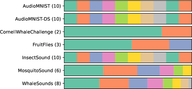 Figure 3 for MONSTER: Monash Scalable Time Series Evaluation Repository