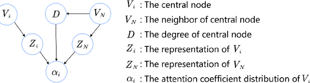 Figure 3 for CAT: A Causally Graph Attention Network for Trimming Heterophilic Graph