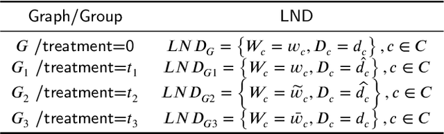 Figure 2 for CAT: A Causally Graph Attention Network for Trimming Heterophilic Graph