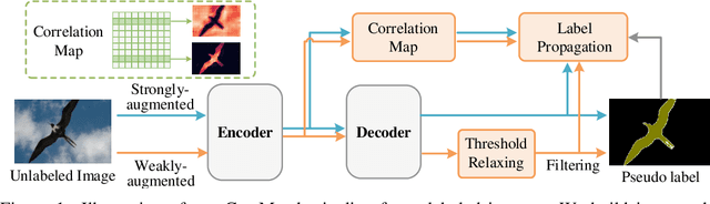 Figure 1 for CorrMatch: Label Propagation via Correlation Matching for Semi-Supervised Semantic Segmentation