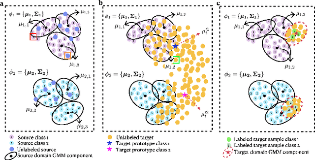 Figure 1 for GenGMM: Generalized Gaussian-Mixture-based Domain Adaptation Model for Semantic Segmentation